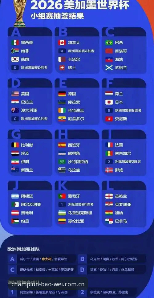 U17世界杯抽签结果解读：宝威体育平台观赛指南与赛事分析