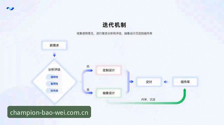 宝威体育平台全面解析：从用户体验看宝威体育最新版本的迭代升级